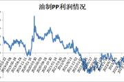 本周油价大跌叠加需求偏弱，PP PE上涨受阻！