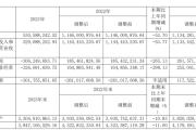 「芯榜・年报」华为入股！东芯股份业绩“变脸”：净利润同比下滑265.13%
