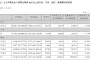 华致酒行增收不增利，总经理李伟薪酬同比下降35.92%