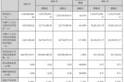 联诚精密2023年净利487.3万同比下滑81.09% 董事长郭元强薪酬62万