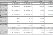 东鹏控股2023年净利7.2亿同比增长256.63% 董事长何新明薪酬293.73万