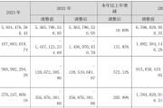 拉卡拉2023年净利4.58亿同比扭亏为盈 董事长孙陶然薪酬528.77万