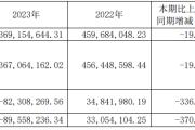 国发股份2023年亏损8230.83万 由盈转亏 董事长潘利斌薪酬184.71万