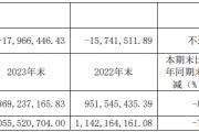 国发股份2023年亏损8230.83万 由盈转亏 董事长潘利斌薪酬184.71万