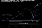 植田和男：如果趋势性通胀加速，日本央行将加息