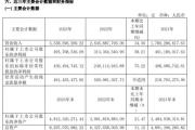 睿创微纳2023年净利4.96亿同比增长58.21% 董事长兼总经理马宏薪酬177万