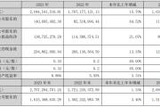 东箭科技2023年净利1.41亿同比增长64.52% 董事长马永涛薪酬60.33万