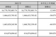 浙富控股2023年营收189.51亿净利10.26亿 董事长孙毅薪酬68.98万