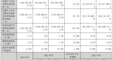 东方日升2023年营收353.27亿净利13.63亿 董事长林海峰薪酬334.96万