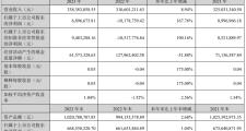 和顺电气2023年营收3.38亿净利689.67万 副总经理李良仁薪酬81.24万