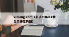 xinlang.com（新浪COMEX黄金价格走势图）