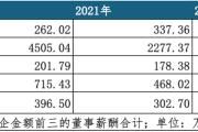 保险业薪酬指南：中国平安高管夺冠，其他几家表现如何？