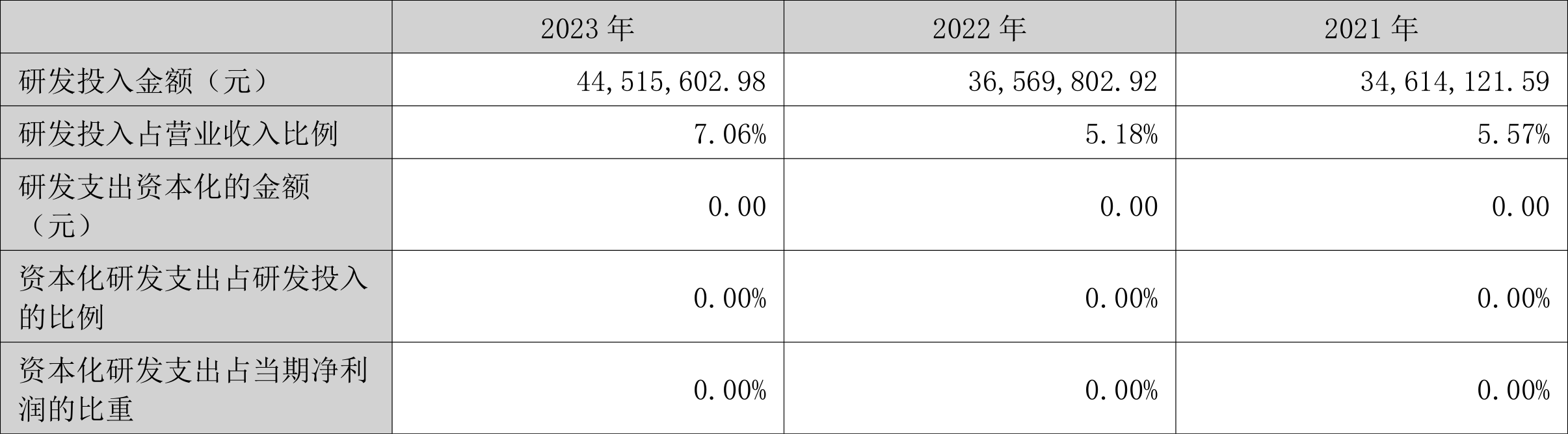 亚香股份：2023年净利润同比下降39.18% 拟10派2元
