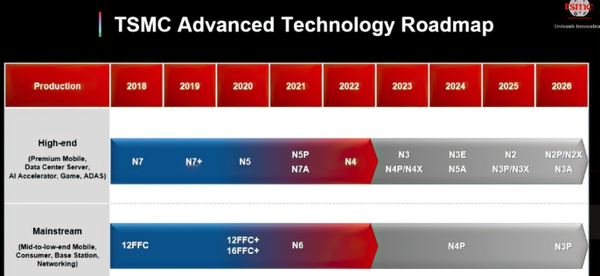 台积电公布新型芯片制造技术“A16” 预计2026年量产
